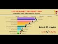 25 Highest Grossing Movies in the Year of 2023 ! Part-01