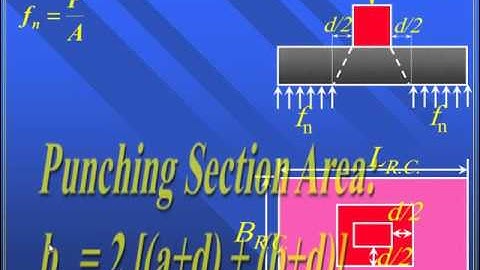 Shallow foundations - isolated footings 2