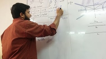 ECAT (APTITUDE TEST) XII Math Chap: Hyperbola - Shortcut by Sir Ahsan Abdullah Patel - Part 1