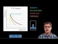 Thermodynamics and P-V Diagrams