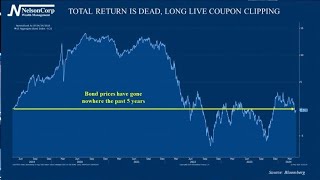 4 Your Money | The Death of Total Return