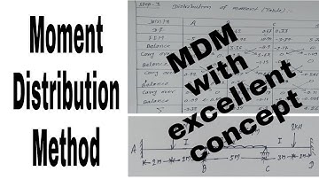 Analysis of continuous beam by moment distribution method ! Structure Analysis-2