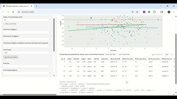BlueSky Statistics Interactive Graphs Builder