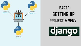 Famous E-Commerce Development Playlist Part 1: Setting Up Your Environment and Creating the Core App Net Worth