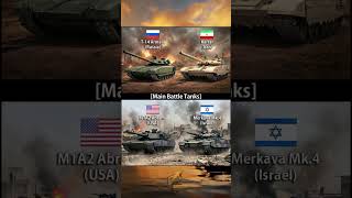 US &amp; Israel vs Russia &amp; Iran 2026 Ground War Unleashed!