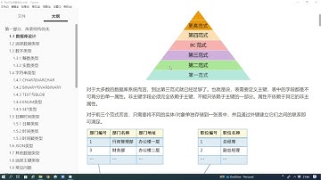 【MySQL性能优化】02-数据库设计