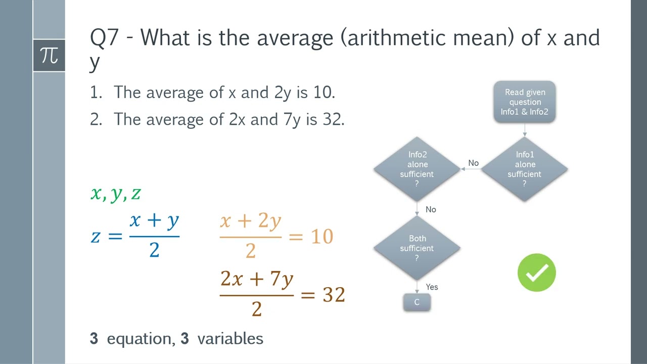 2. AMAT Exam – Data Sufficiency: Part 2 - walkthrough 5 problems