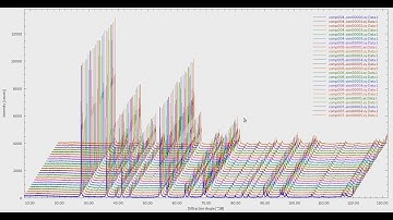Profex Tips and Tricks: Creating Figures
