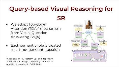 Attention-Based Context Aware Reasoning for Situation Recognition