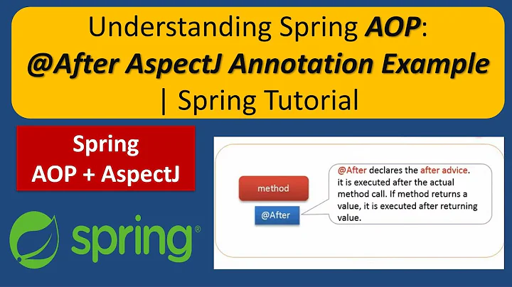 Spring AOP AspectJ @After Annotation Example | Spring Tutorial