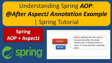 Understanding Spring AOP: @After AspectJ Annotation Example | Spring Tutorial