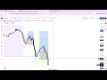 LIVE Trading 29 мая