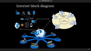 Class IX - Information Technology - Internet - Session 8