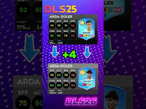 DLS 26 Real Madrid Players New Rating In Dls26 Part 1 Dls25 Dreamleaguesoccer2026 