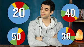 Cosa è il portafoglio di investimento?