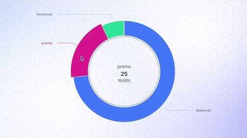Attribution Report Tutorial