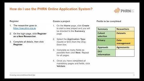 Webinar Wednesday - 5 August 2020 "Accessing cross jurisdictional linked data in Australia"