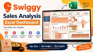 Swiggy Sales & Performance Analysis | Excel Dashboard | Data Analyst Project