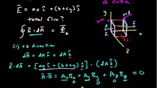 Integrating Electric Flux Through a Cube