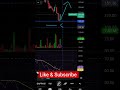 Sapphire Foods India Ltd | KFC &amp; Pizza Hut Operator | Stock Analysis &amp; Growth Potential #swingtrader