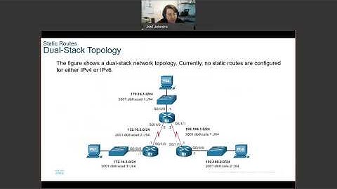 SRWE Module 15 Advanced Static Routing