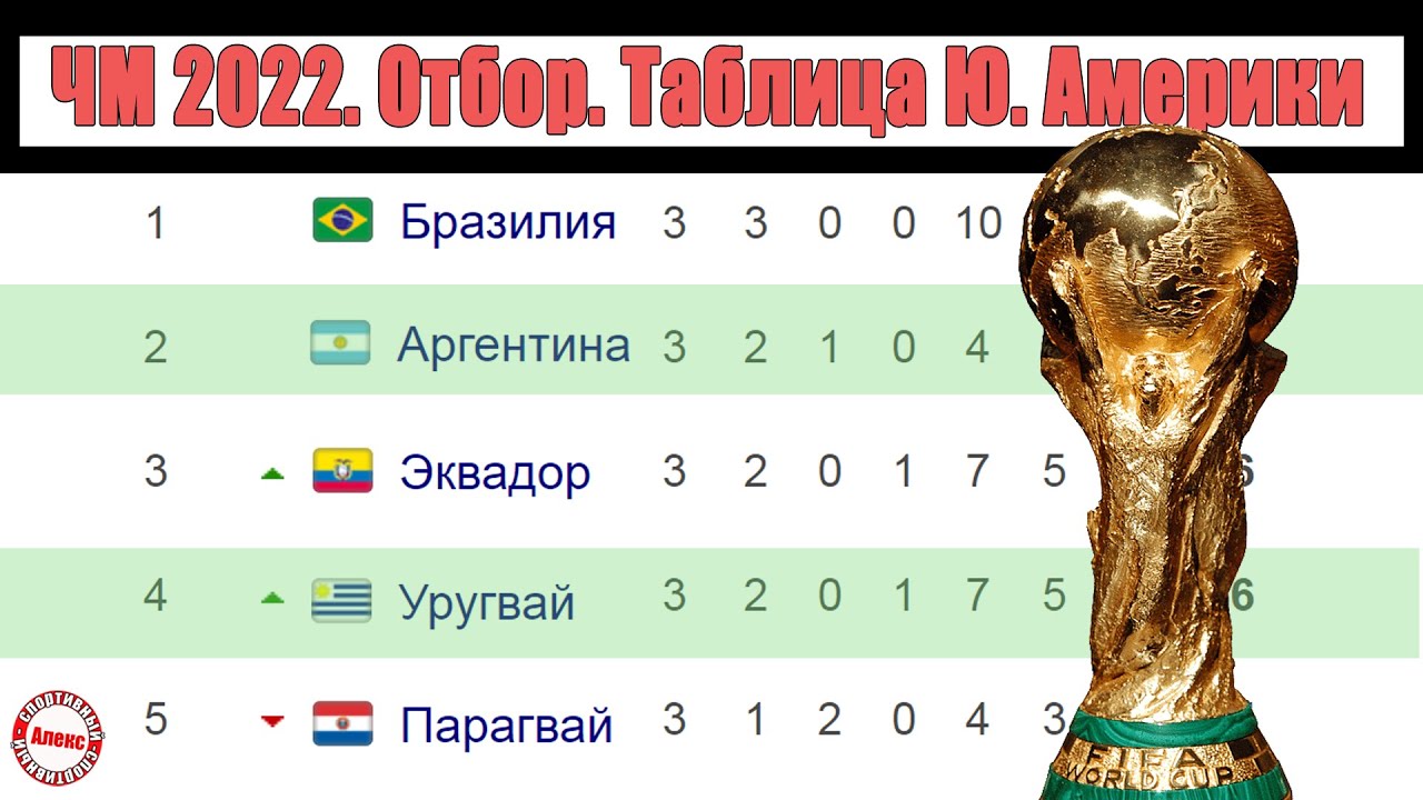 Чемпионат Южной Америки / Копа Америка (Copa America 2020). Кто в плей-офф? Табл