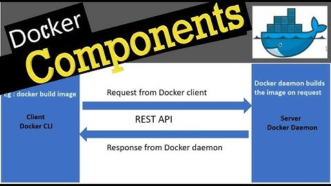 #7 Docker Components | MOST ASKED #INTERVIEW QUESTION | Client Server Communication | Docker Daemon