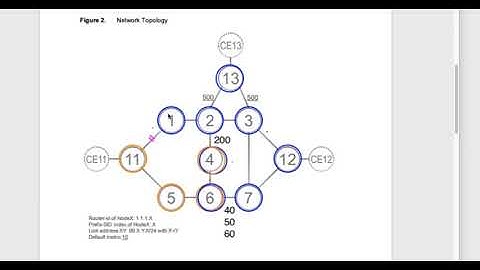 TI LFA Part I - overlapping PQ space