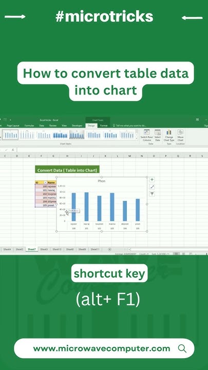 How To Convert Table Data Into Chart Excel Tips And Tricks YouTube how-to-convert-table-data-into-chart-excel-tips-and-tricks-youtube