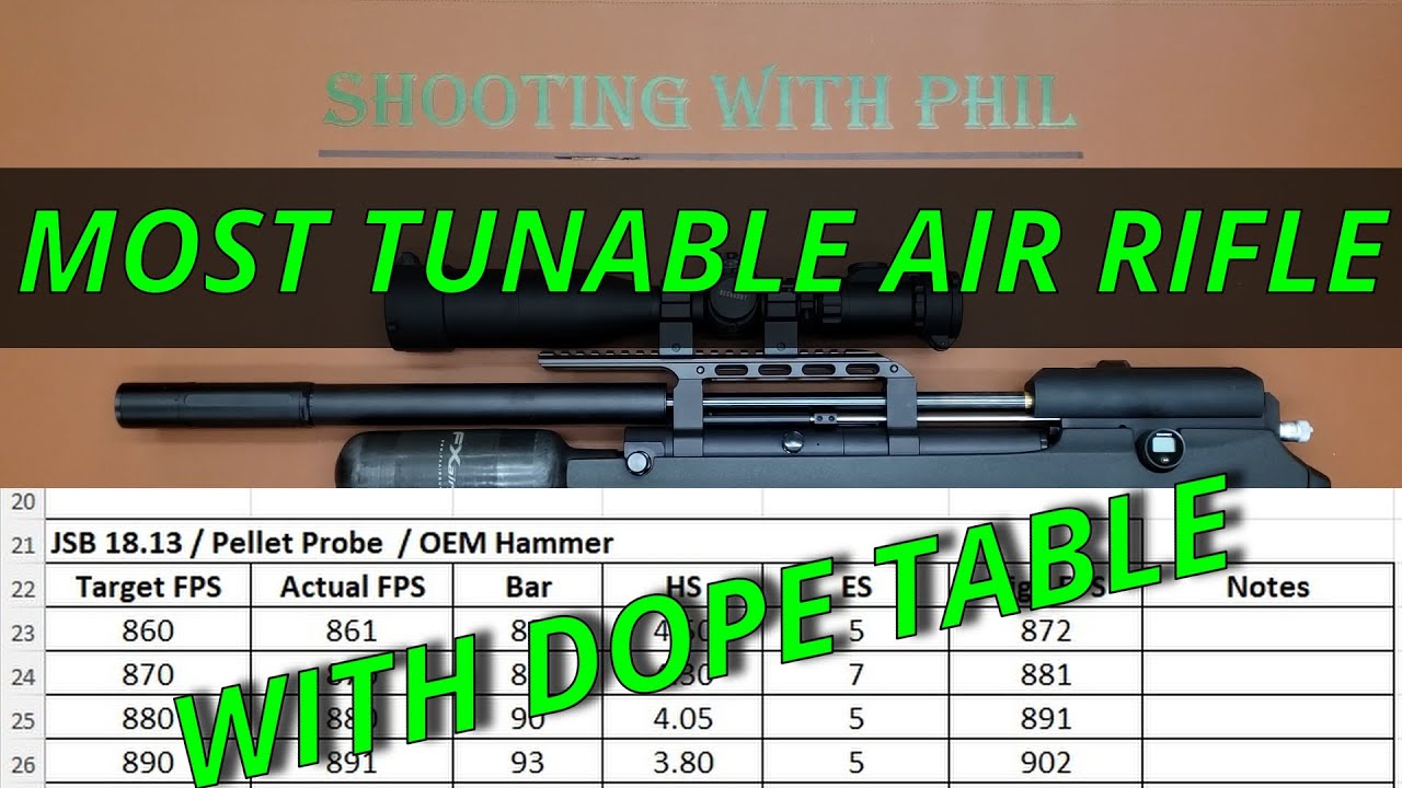 Wind Table Rifle World's Most Tunable Air Rifle | 0.22 Caliber Dope Table | FX Wildcat ...