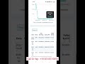 Best Link Shortener | Best Link Shortener Without Captcha | Daily Payment link shortener |