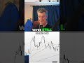 Crude Oil & Natural Gas: FOMC Impact & Trading Strategy
