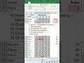 Use conditional formatting to highlight cell - Excel Tips and Tricks #shorts