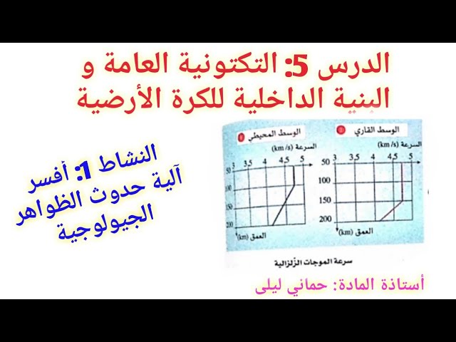 الدرس 5: التكتونية العامة و البنية الداخلية للكرة الأرضية [ النشاط 1]