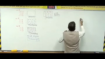 Ashish Gupta sir (Ag sir) thug life 😂😂 @ar.rahman786 @UnacademyJEE @ACiDSirAjitChandraDivedi