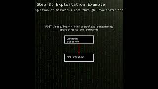 HPE OneView: unauthenticated remote code execution in HPE OneView (CVE-2025-37164)