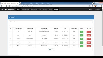 Family Expense Management Application  asp.net C# | SQL Server | Part 4