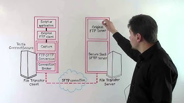 Solving Customer Challenges with Tectia ConnectSecure