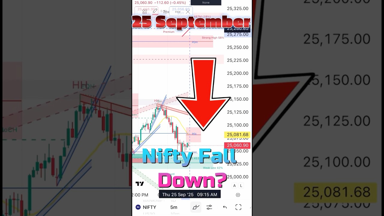 25 September 2025 Nifty Shocking Prediction! 