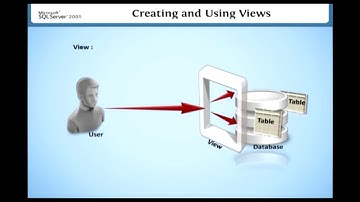 Indexes SQL & Database View  || Learn SQL-SERVER in English || On Screen Training