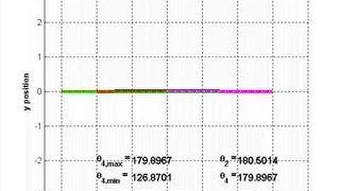 Fourbar Mechanism (Crank-Rocker) Simulation
