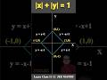 Sketching Graph of Curve |x| + |y| = 1 JEE Main । S-233 #maths #jee #short #youtubeshorts