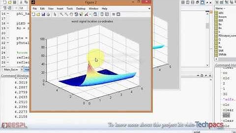 Asynchronous indoor positioning system based on visible light communications (latest Project 2020)