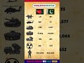 Bangladesh 🇧🇩 vs Pakistan 🇵🇰 | Military, Economy &amp; Population Comparison 2026