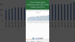 Chart data goes missing when you hide rows/ columns
