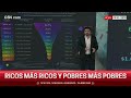 ARGENTINA: POBLACIÓN según la percepción de INGRESOS