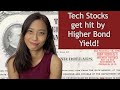 Tech stocks got hit by higher yield?