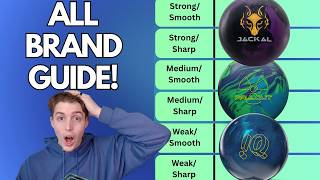 Comparing ALL BOWLING BALLS THROUGHOUT 2026! All Brand Categorization Guide - July Edition