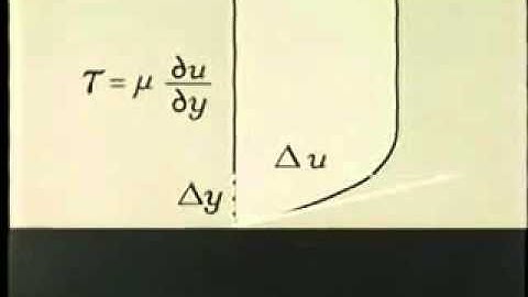 Fluid Mechanics (Boundary Layers part 1)