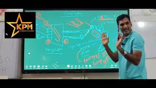 Ventilator part-3 explanation